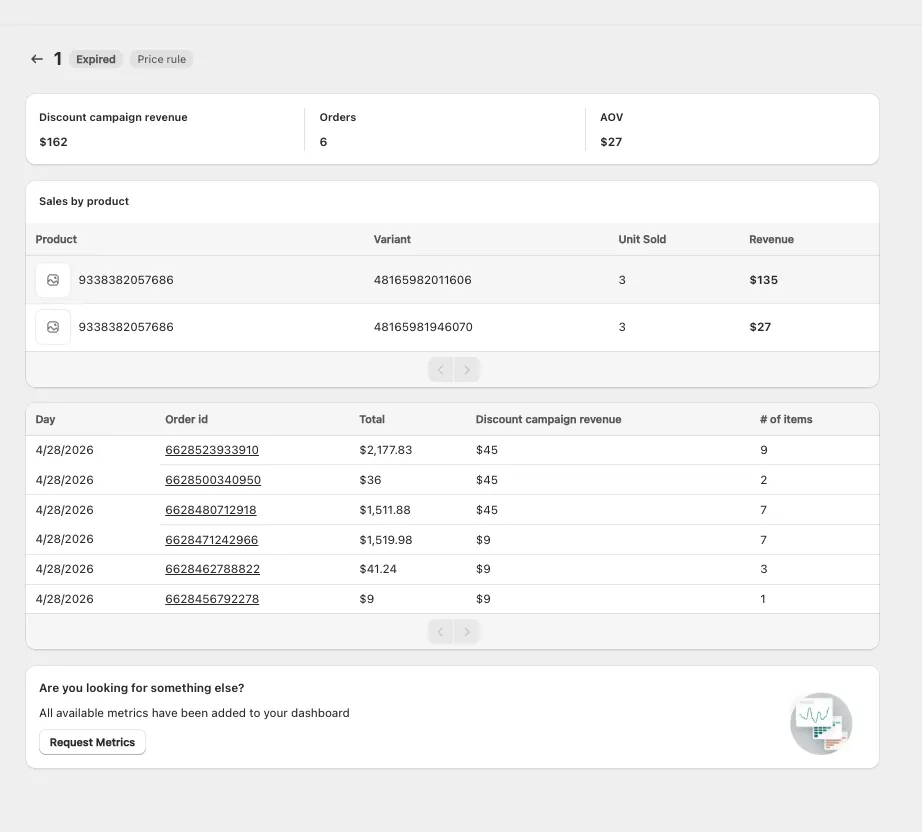 Screenshot: A campaign's analytics page