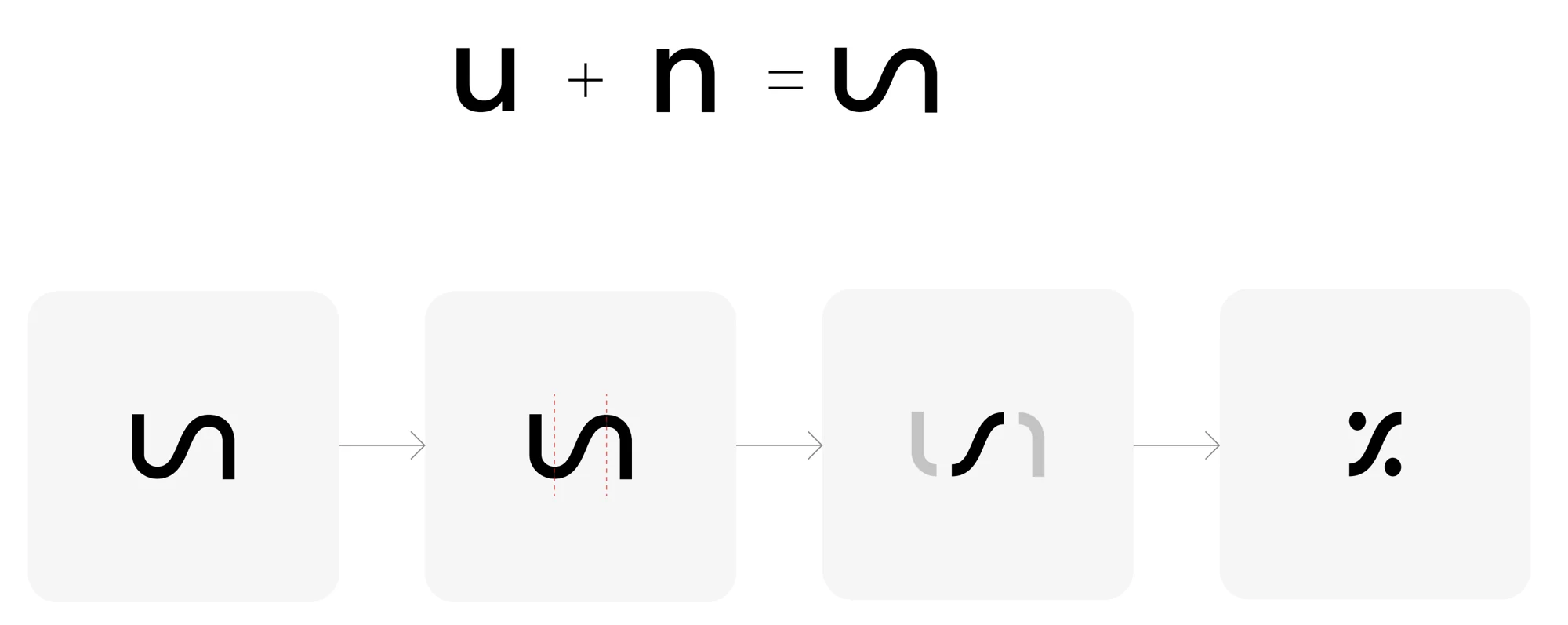 The letters u and n combine into the curve that becomes the % mark